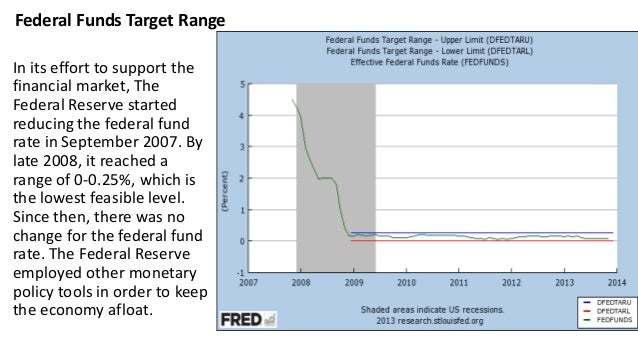 effective fed funds rate daily Fed funds essay